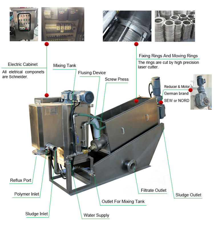 Structure of screw filter press dewatering