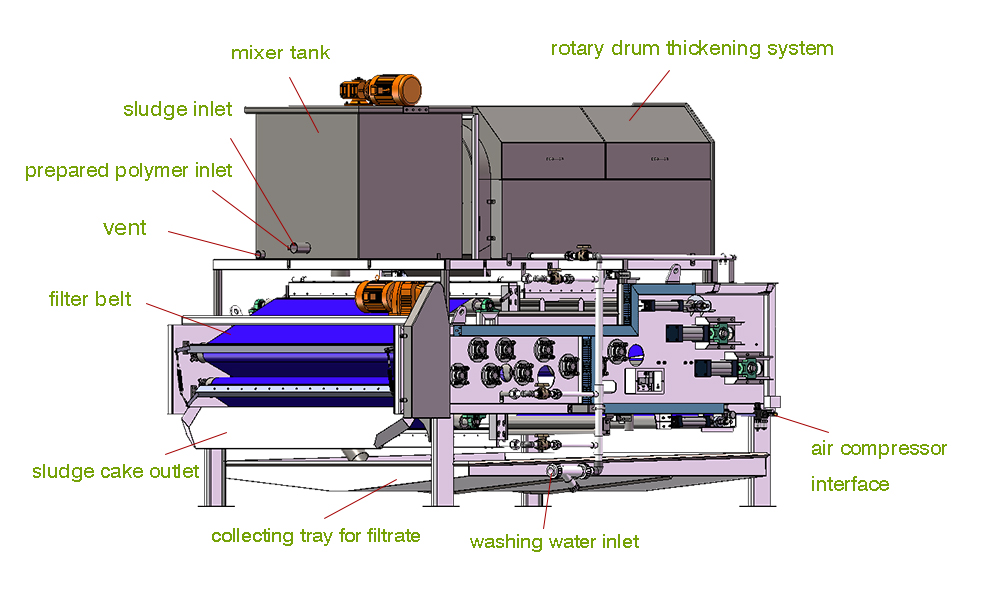 structure of belt press dewatering machine