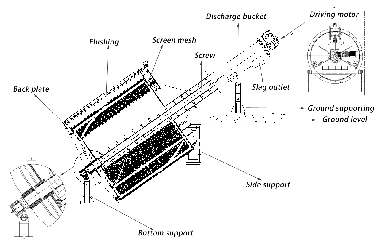 structure of rotary drum screen