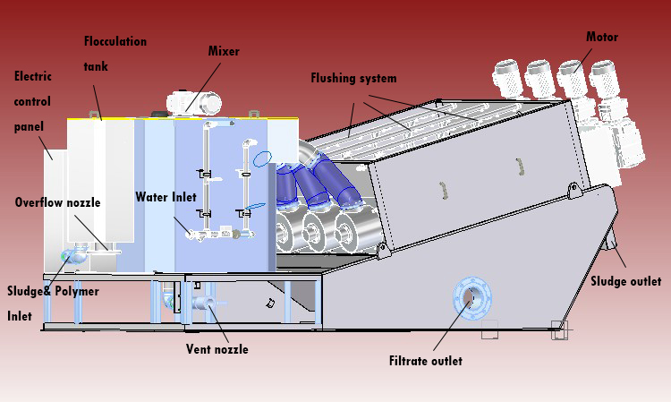 structure of volute screw sludge dehydrator