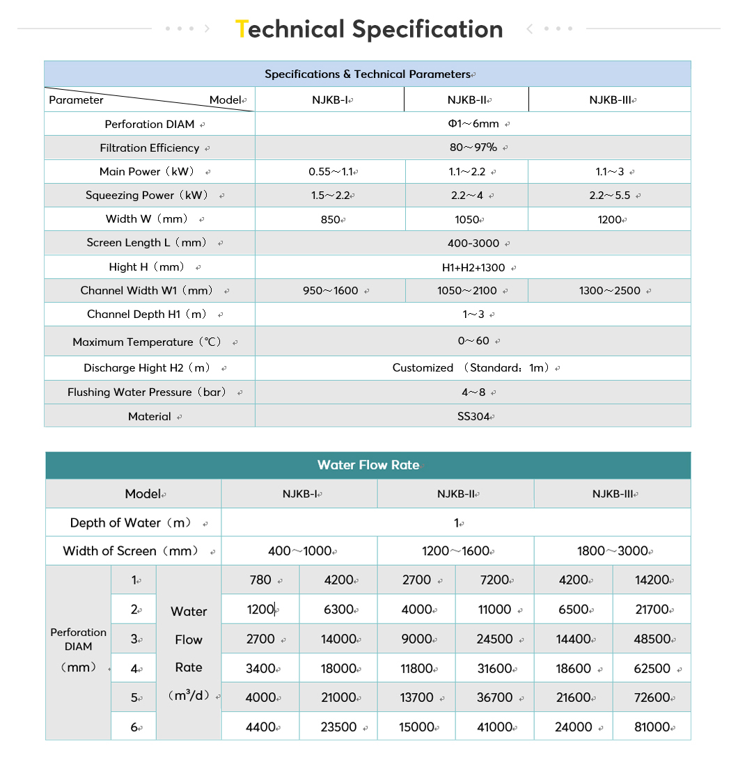 technical specification of travelling band screen