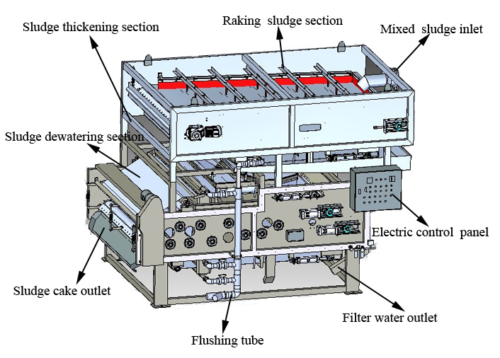 working principle of sludge dewatering belt press machine