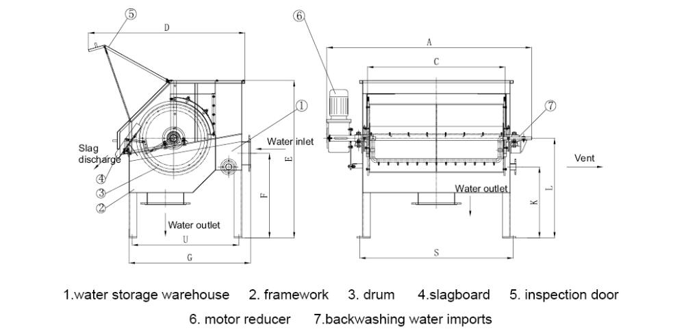 installation of external rotary drum screen