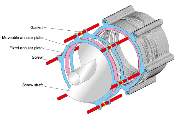  structure of volute screw sludge dewatering