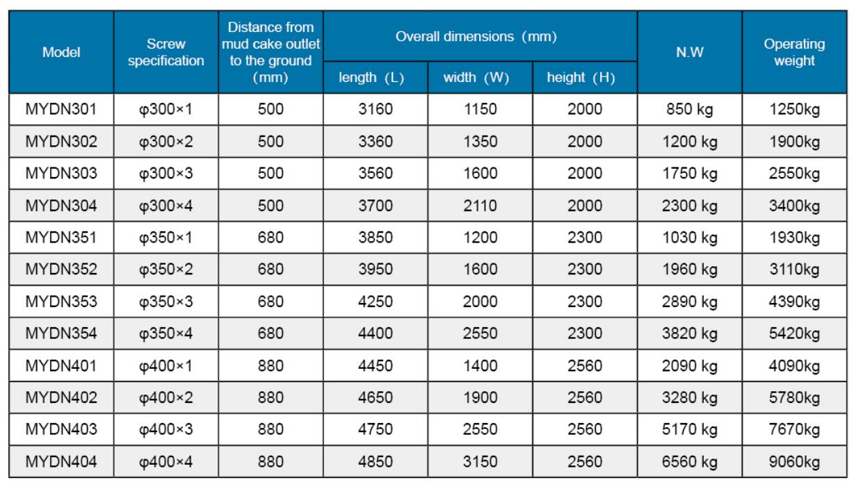 chart of screw thickener