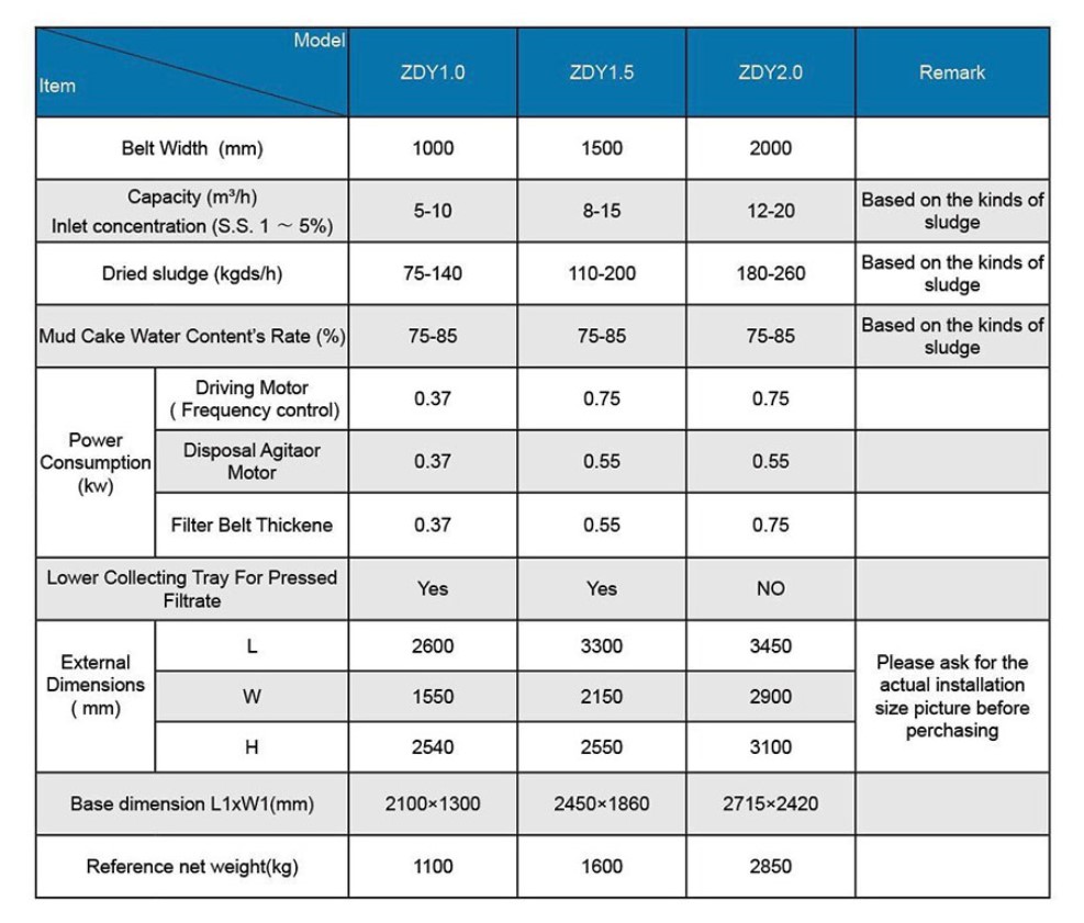 model choice of sludge belt filter press