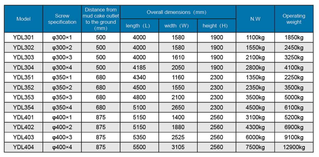 technical specification of pre thickening screw press dewatering unit