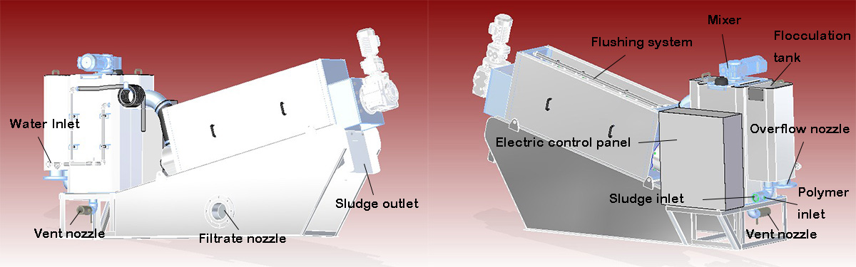 structure of volute screw press separator