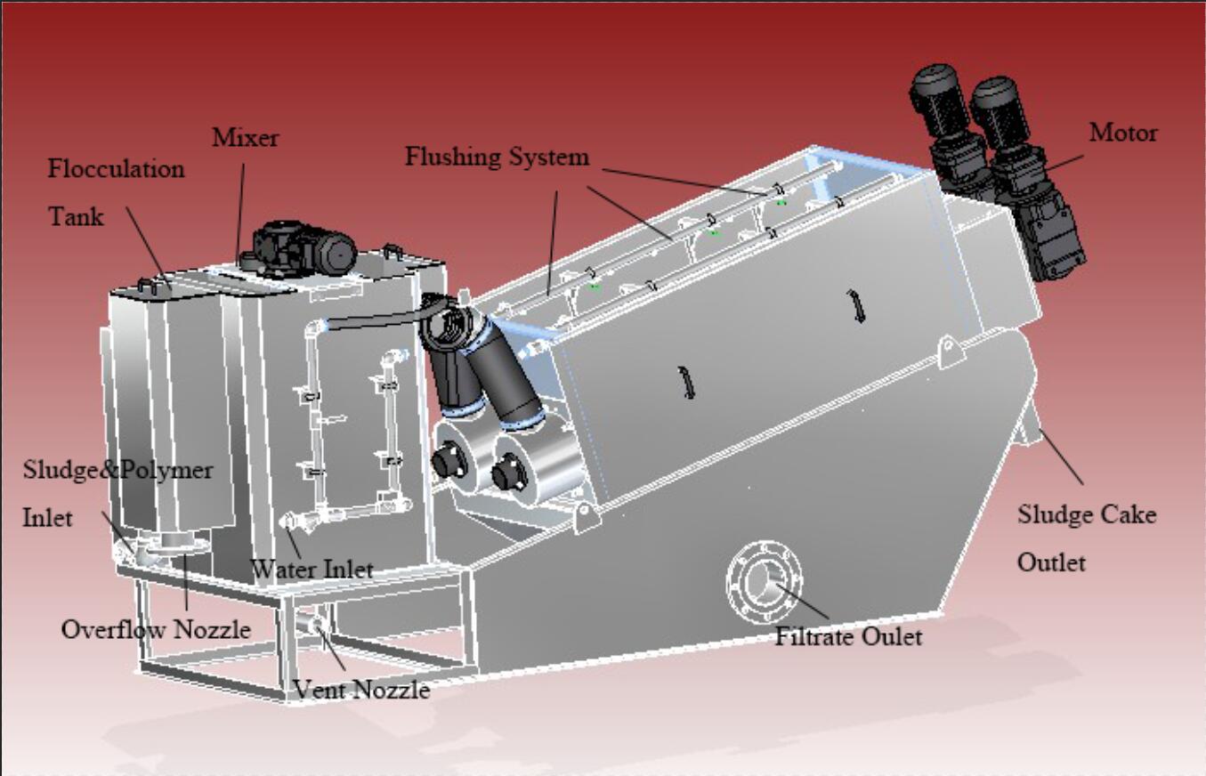 structure of volute screw press dehydrator