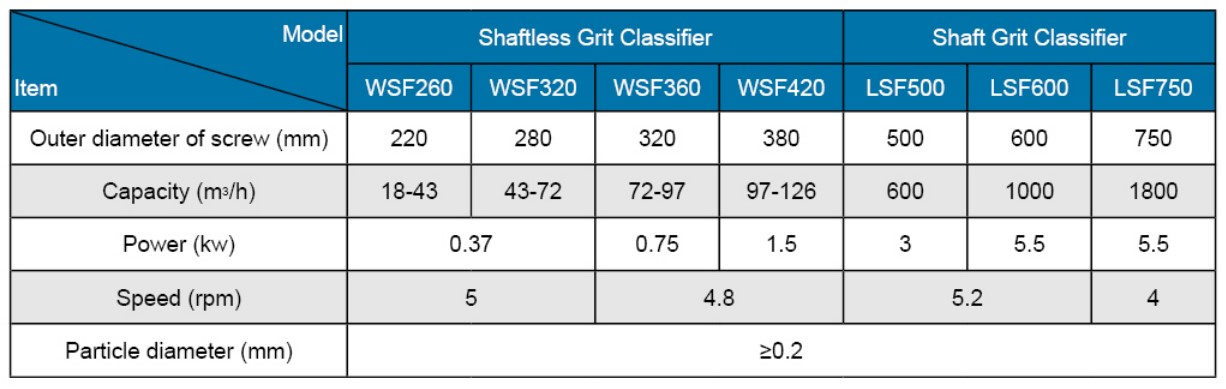 model of grit classifier