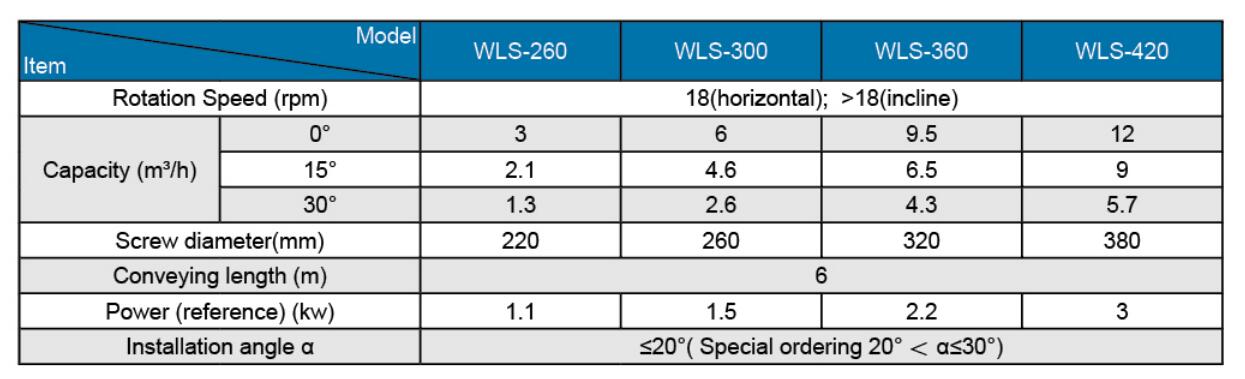 specification of shaftless screw conveyor