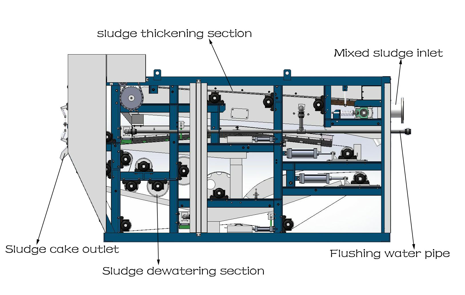 working principle of high duty type belt filter sludge dewatering device