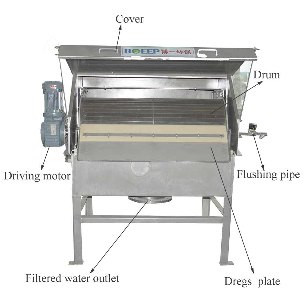 structure of external feed rotary drum