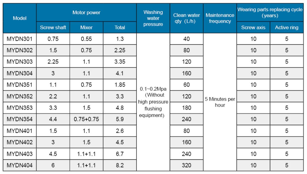 technical specification of screw thickner