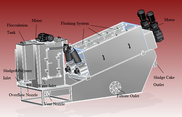 structure of volute filter press dehydrator