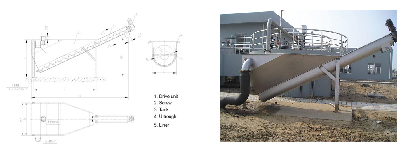 working principle of screw grit removal