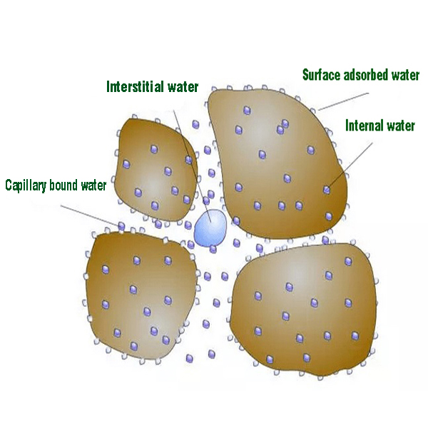 BOEEP Tells You The Knowledge of Sludge Concentration