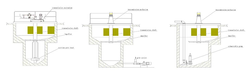 Model choice of vortex grit chamber