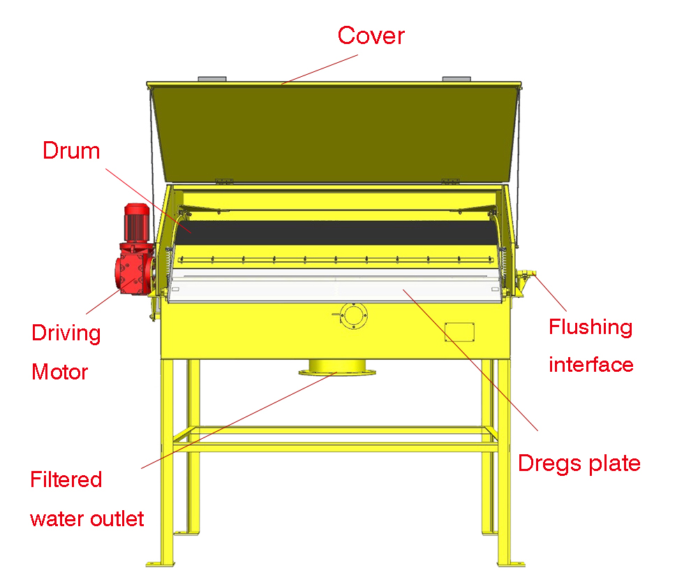 structure of externally fed rotary drum filter