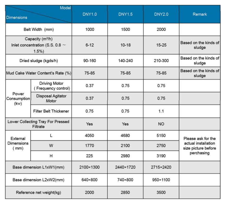 model choice of sludge dewatering belt press machine