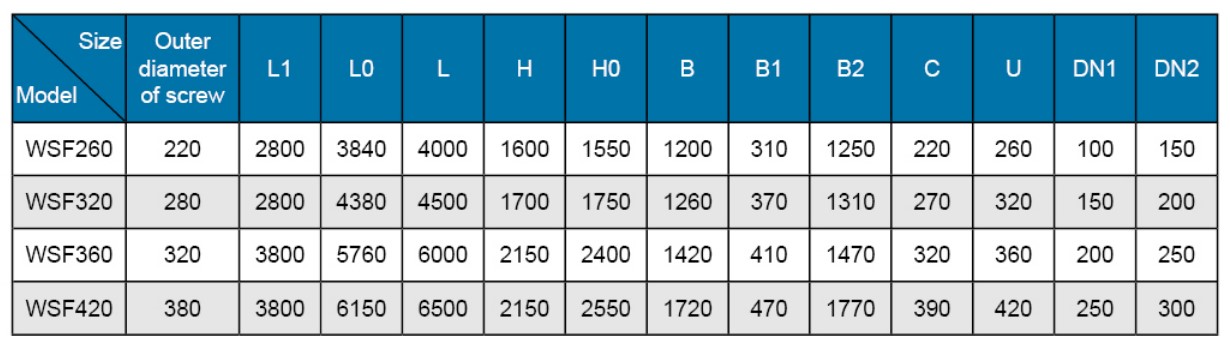 structure and dimension of grit classifier