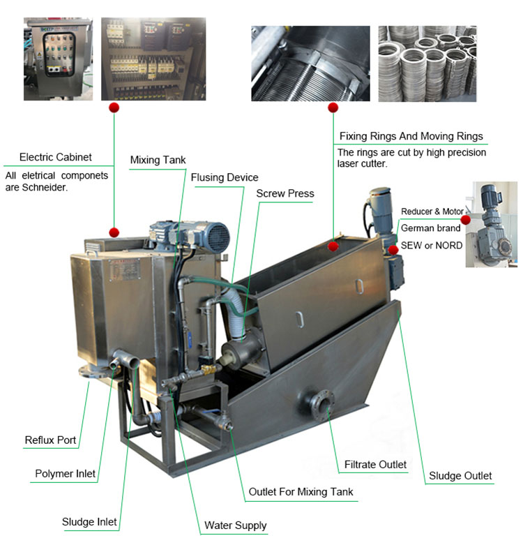 structure of volute press sludge dehydrator