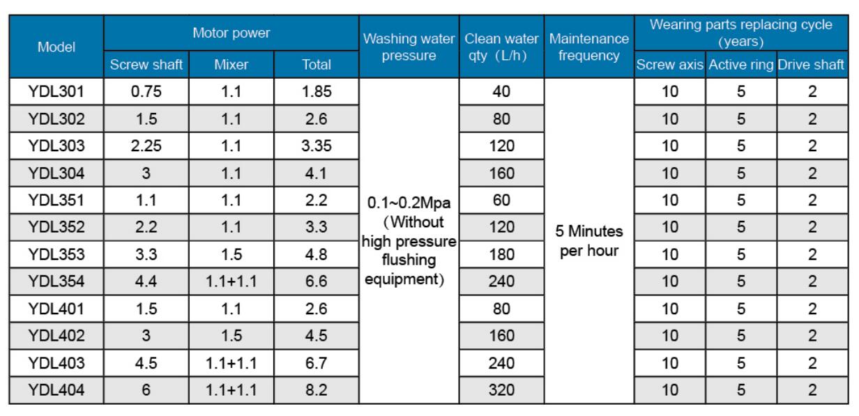 technical specification of pre concentration screw press sludge dehydrator