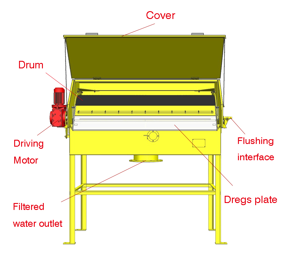structure of external rotary drum screen