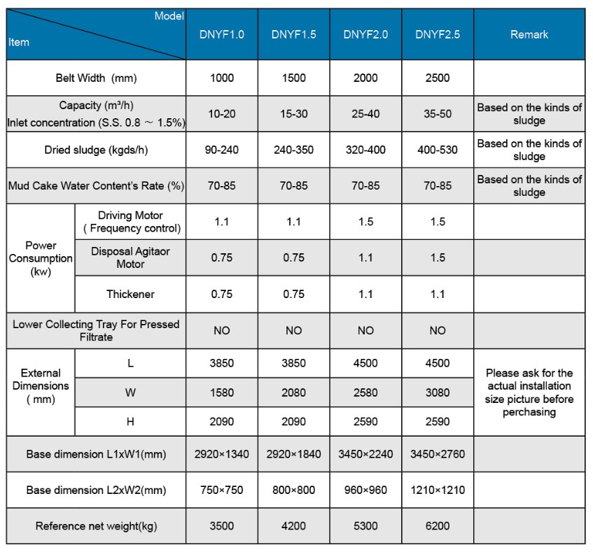 model choice of high duty type belt filter sludge dewatering device