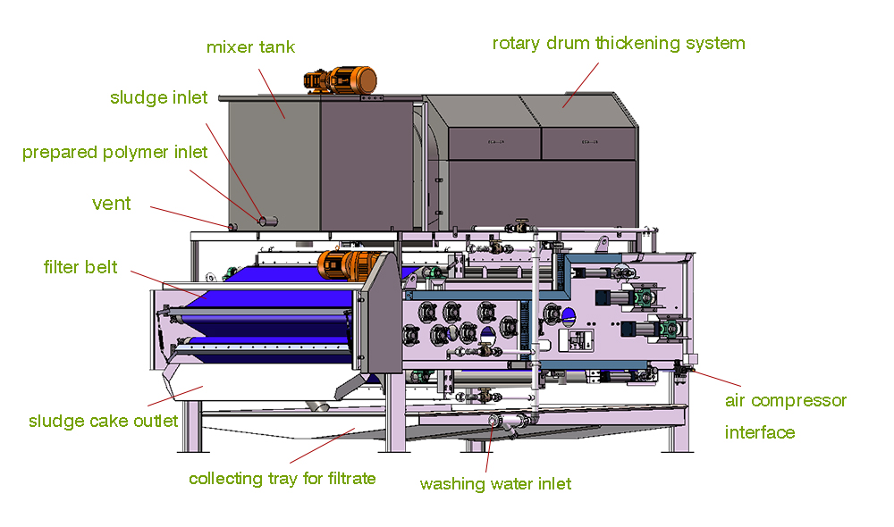 structure of sludge belt filter press machine