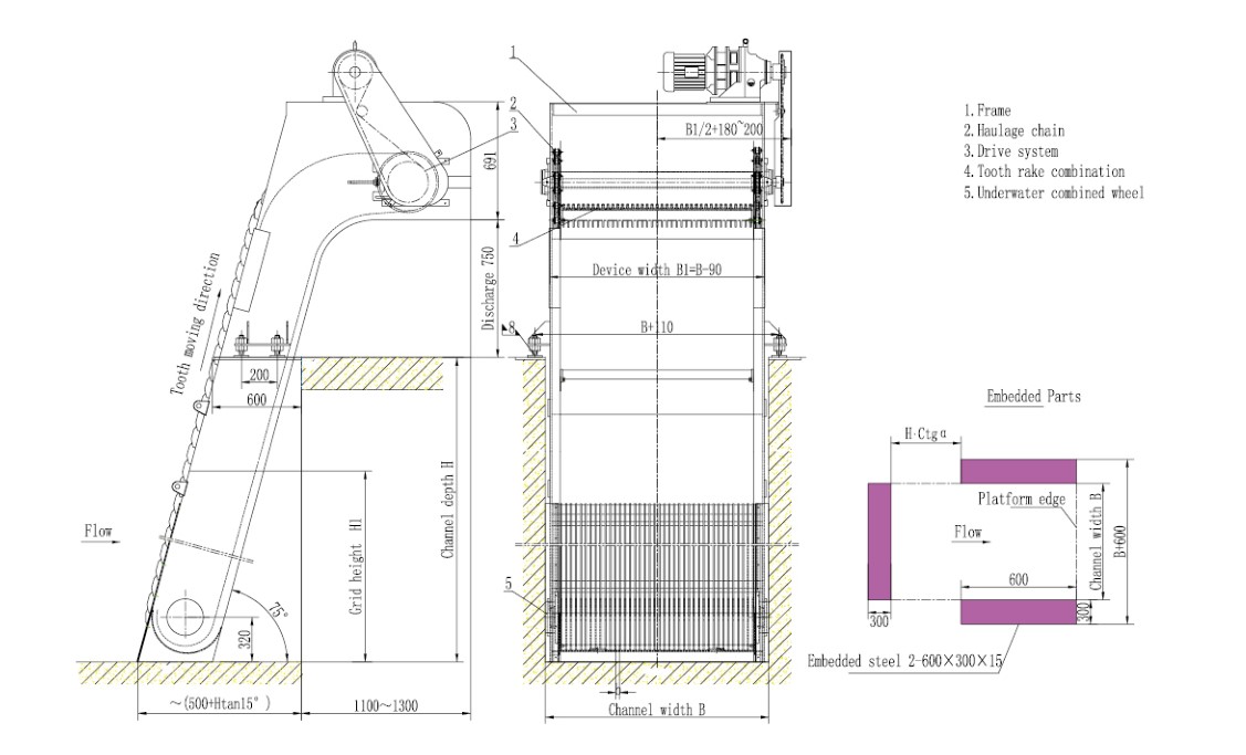 installation of coarse bar screen