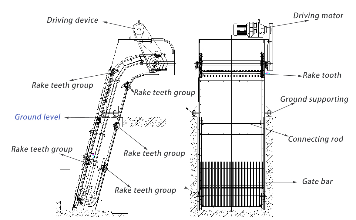 structure of coarse bar screen