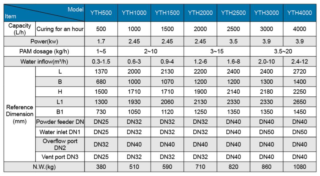 technical specification of mobile wastewater treatment plant