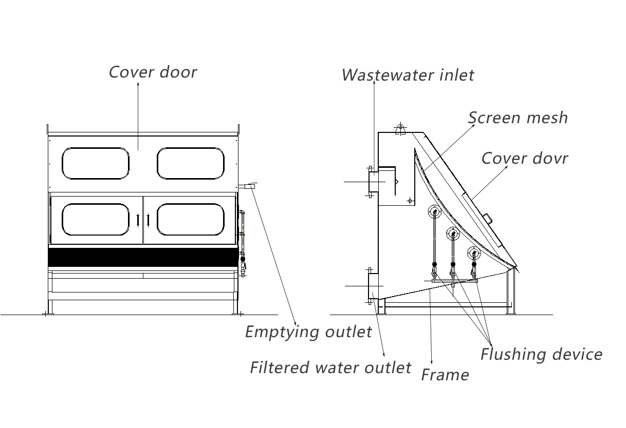 structure of static screen