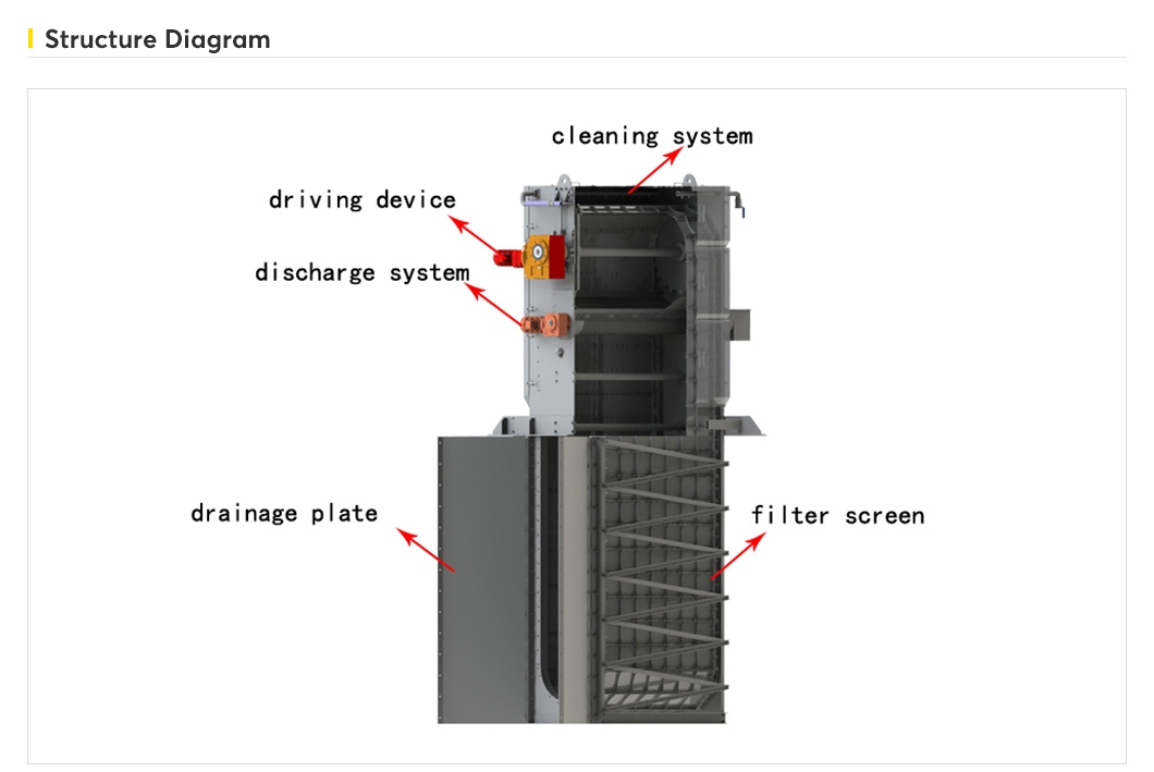 structure of travelling band screen